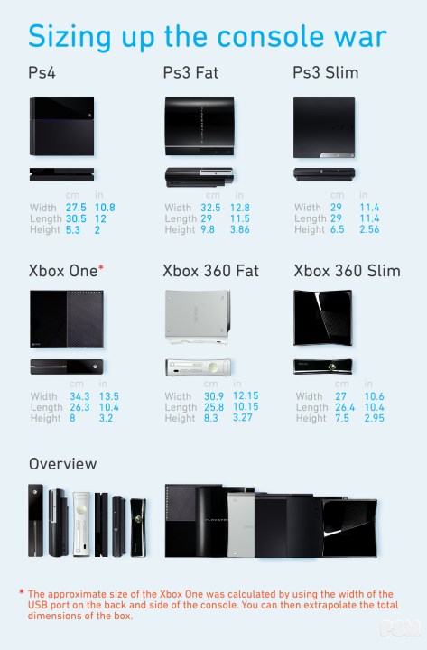 PS4 Xbone Size Comparison